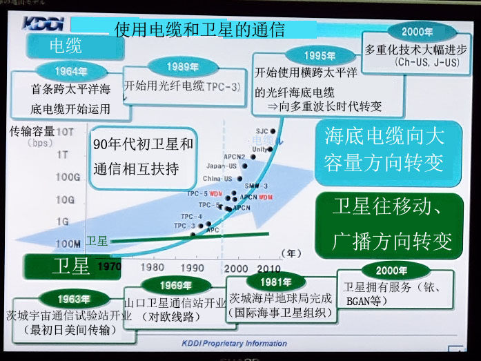 控制電纜,耐高溫電纜